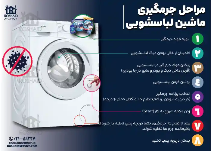 اینفوگراف مراحل جرم گیری لباسشویی نف NEFF